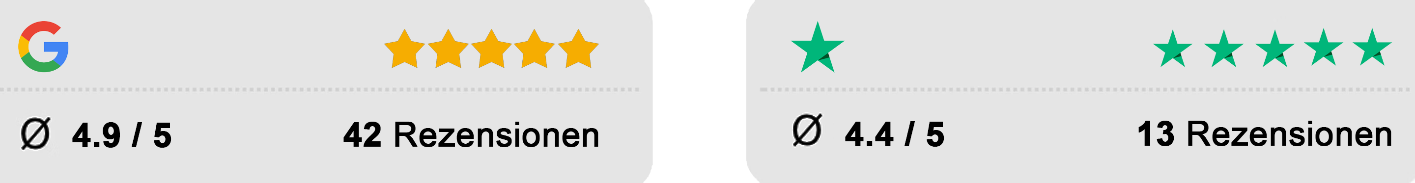 Unsere Bewertungen